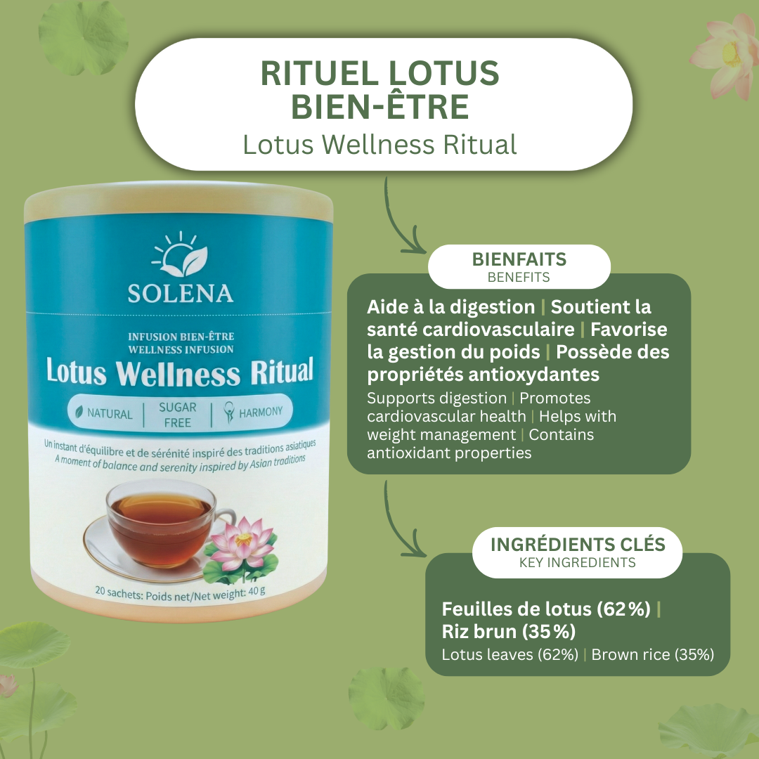 Rituel Perte Poids / Digestion – Lotus Wellness Ritual