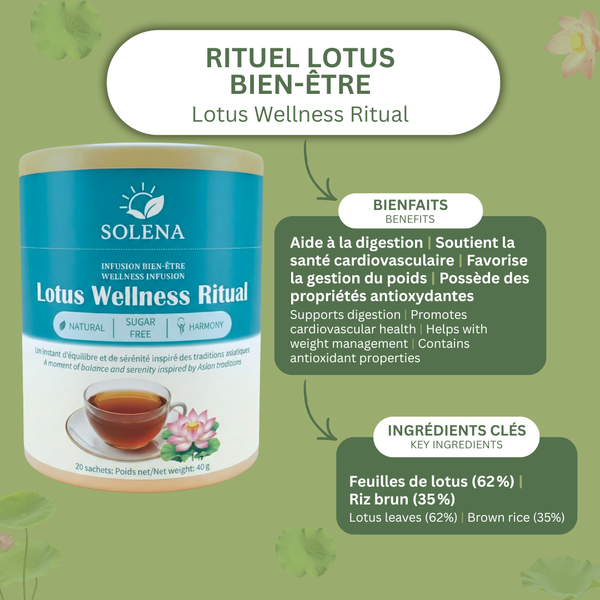 Infusion Perte Poid / Digestion – Lotus Wellness Ritual